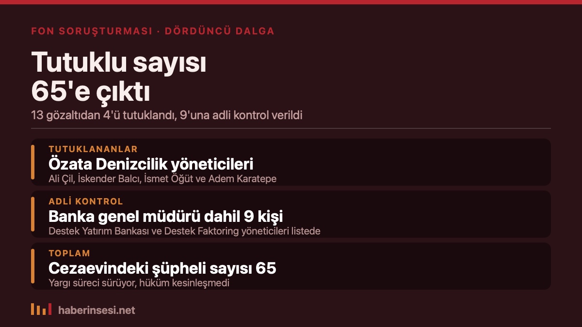 Fon soruşturmasında dördüncü dalganın özeti