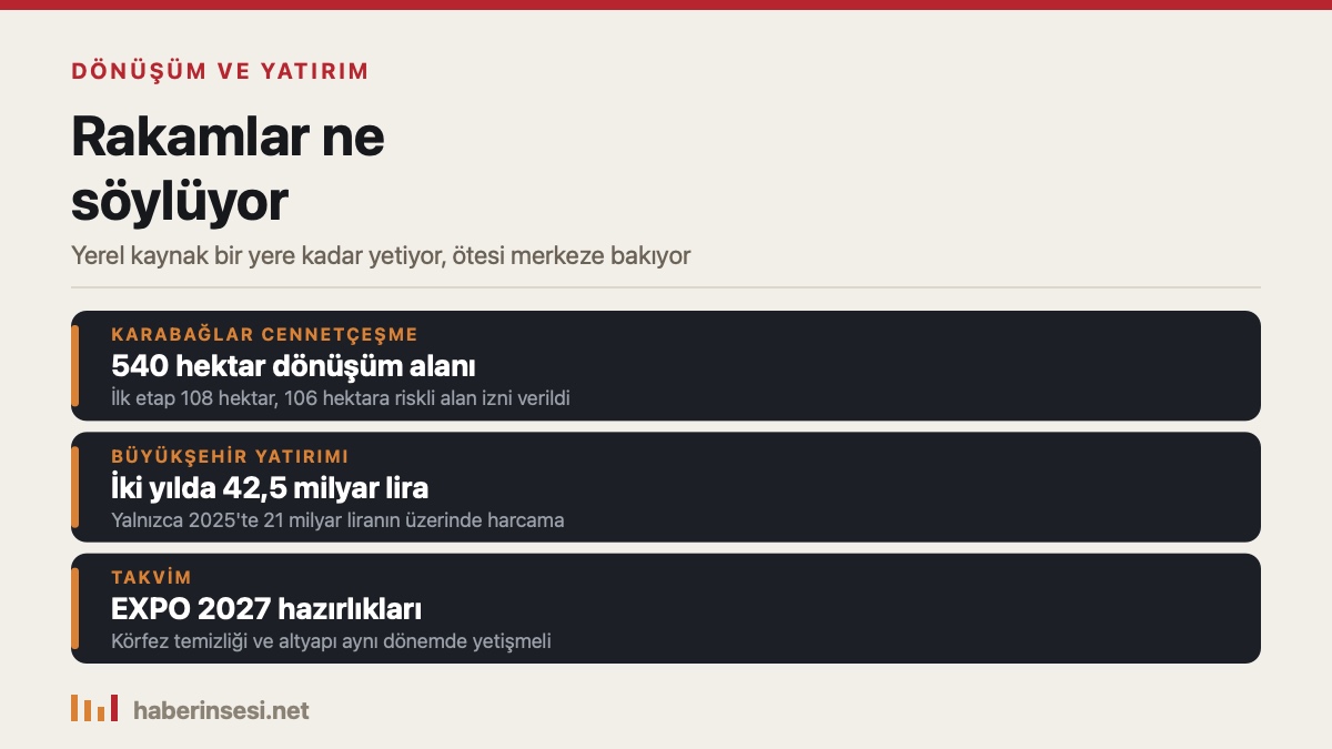Karabağlar dönüşümü ve İzmir yatırım rakamları