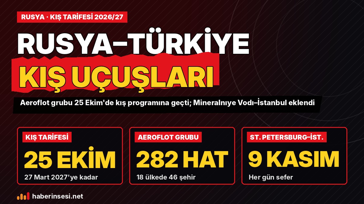 Зимнее расписание рейсов Россия – Турция 2026/27: группа «Аэрофлот» перешла на зимний график 25 октября, добавлен рейс Минеральные Воды – Стамбул
