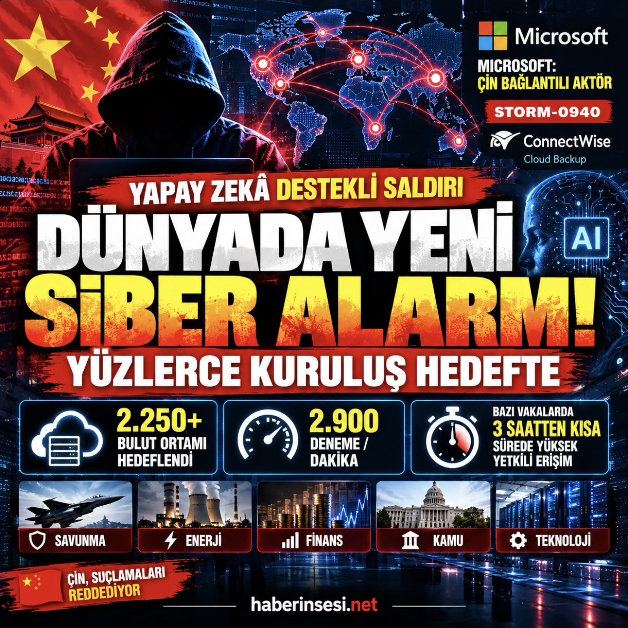 Dünyada yeni siber alarm: yüzlerce kuruluş hedefte